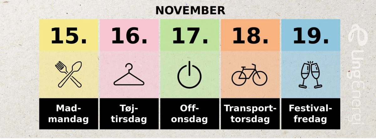 Fem Fede Dage-konceptet er her illustreret.